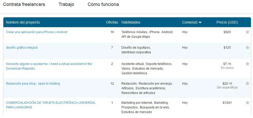 trabajo