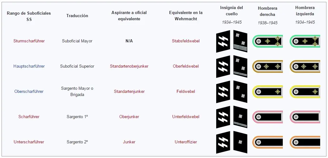 ss waffen