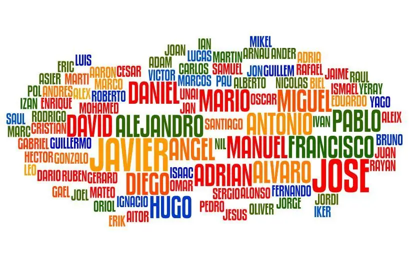 Adivina Cuántas Personas tienen tu Nombre y más Datos de Ti