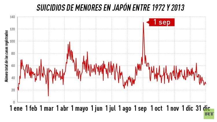 japon