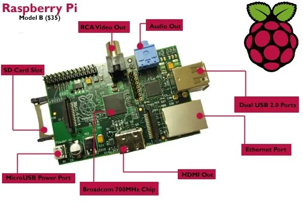 raspberry pi raspberry pi