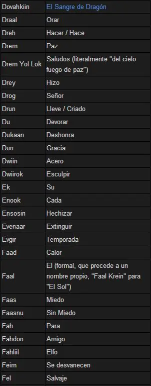 Skyrim: Idioma Dragón o Dovah