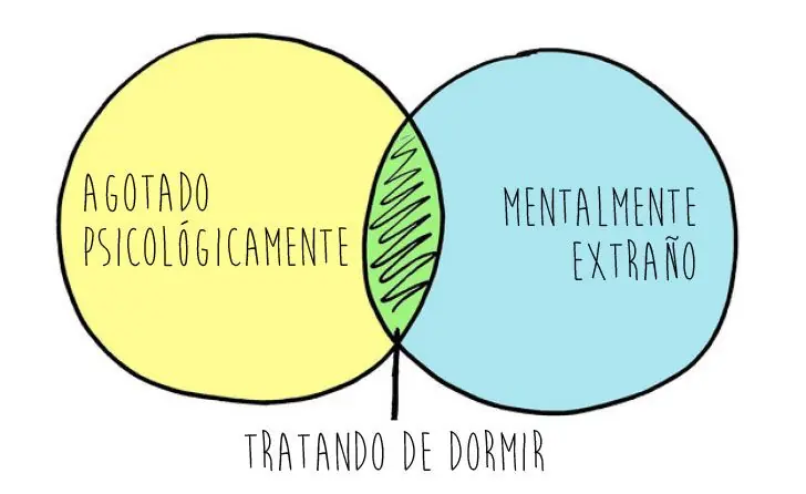 Deficit de Atencion