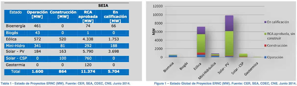 Plantas Fotovoltaicas