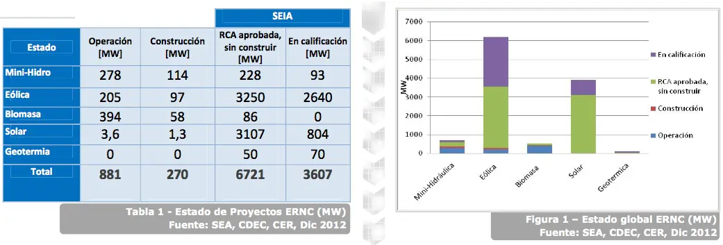 Plantas Termosolares