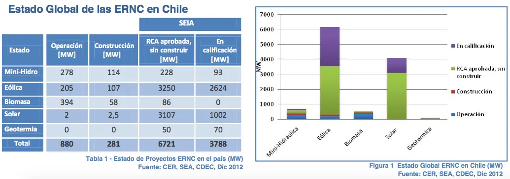 CHile