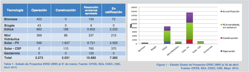 Reportes Cifes