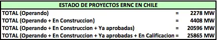 ERNC