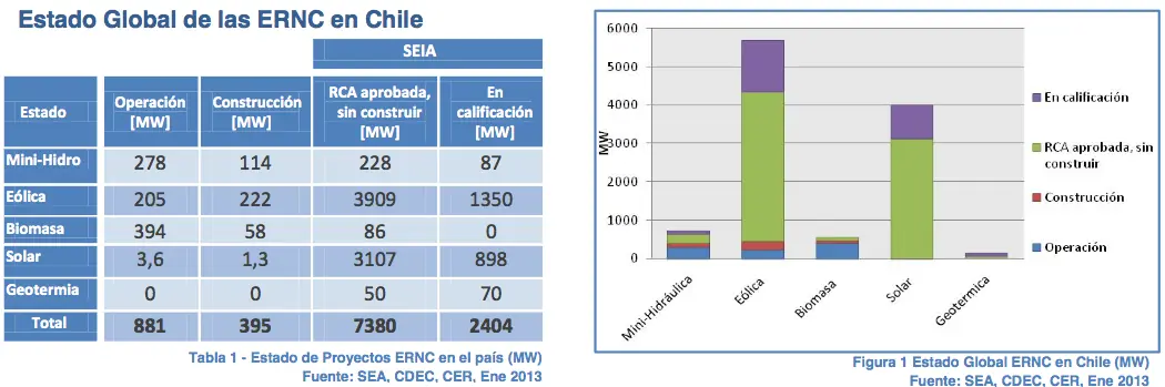 Plantas Fotovoltaicas