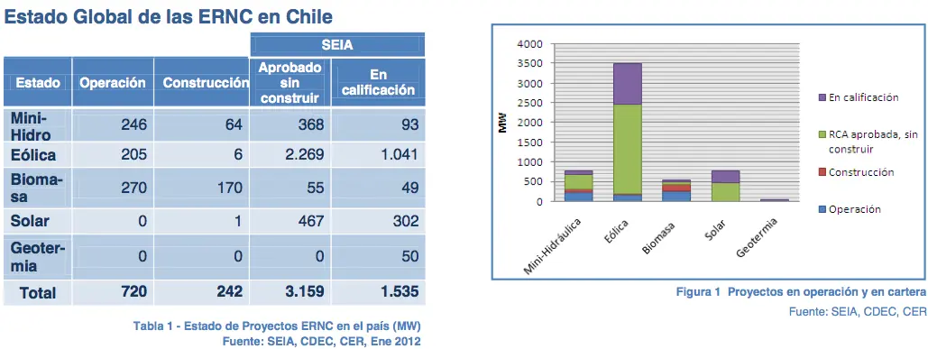 Plantas Fotovoltaicas