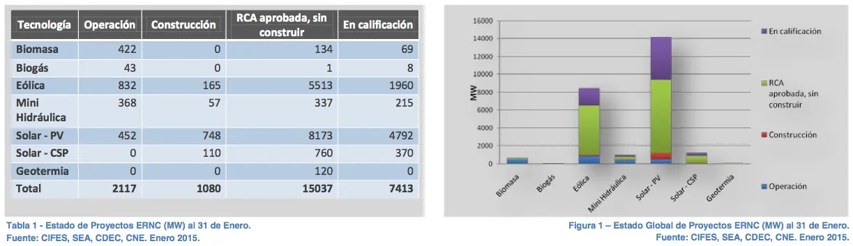 CHile
