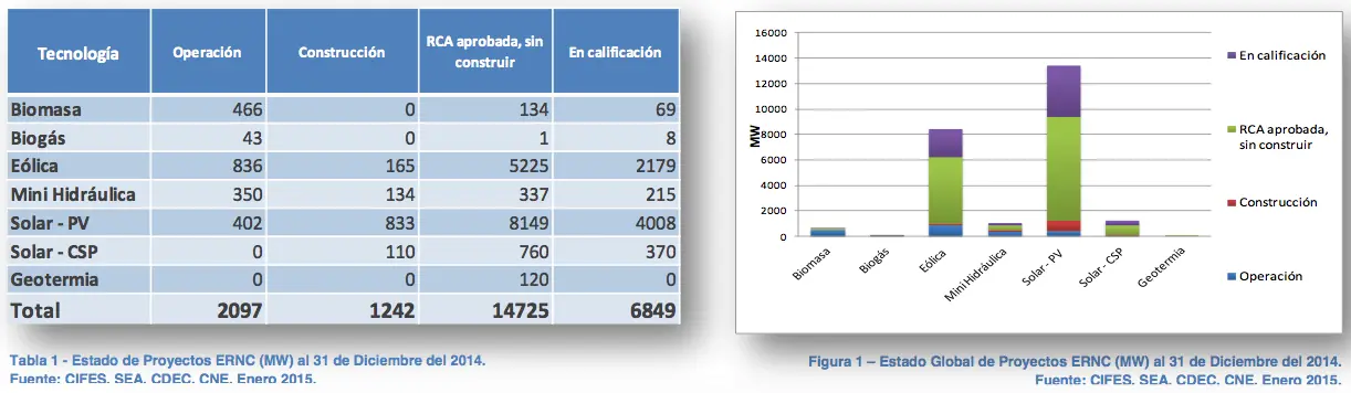 energias renovables no convencionales