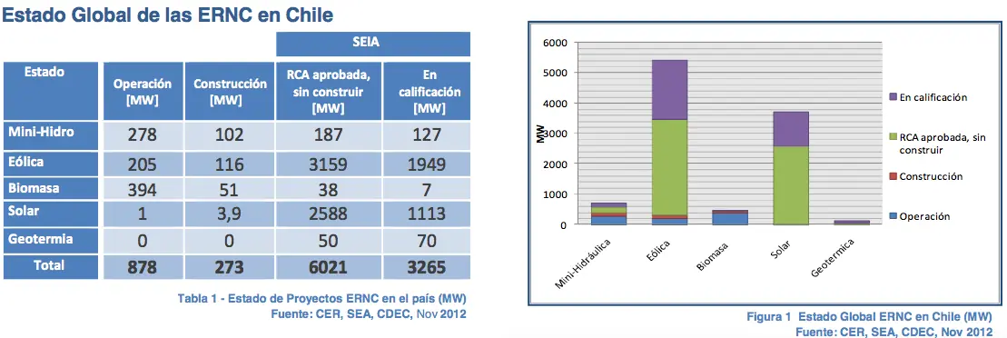 energias renovables no convencionales