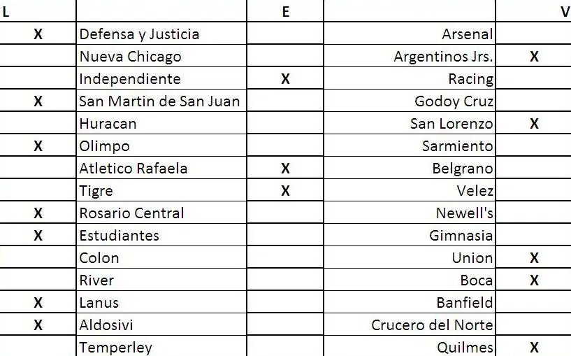 Hice el prode de los clasicos en el laburo