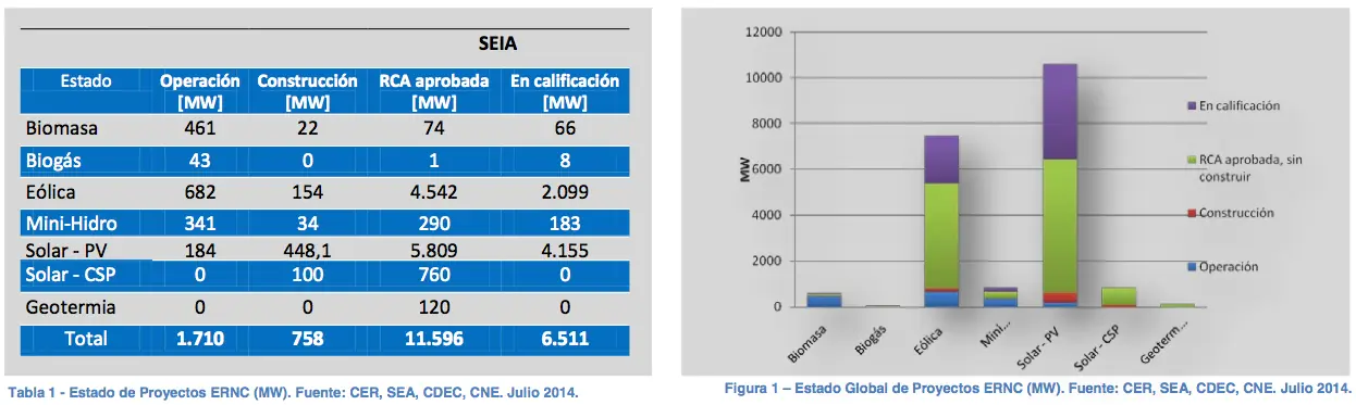 Plantas Termosolares