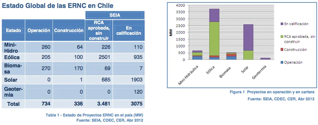Plantas Termosolares