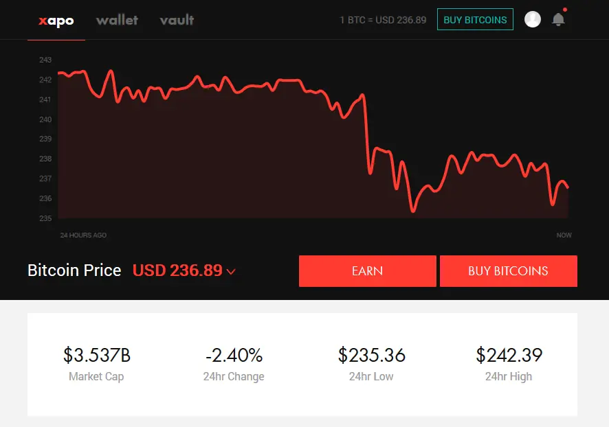 bitcoin
