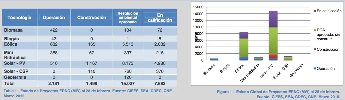 Plantas Fotovoltaicas