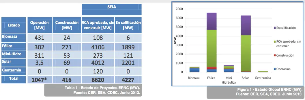 Reportes Cifes