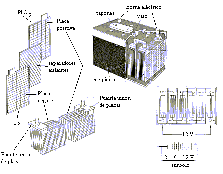 Bateria del auto. Test y cargador de bateria.