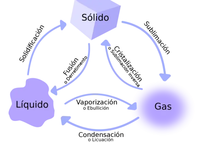 materia