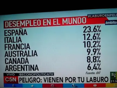 El domingo que Navarro aplastó a TN