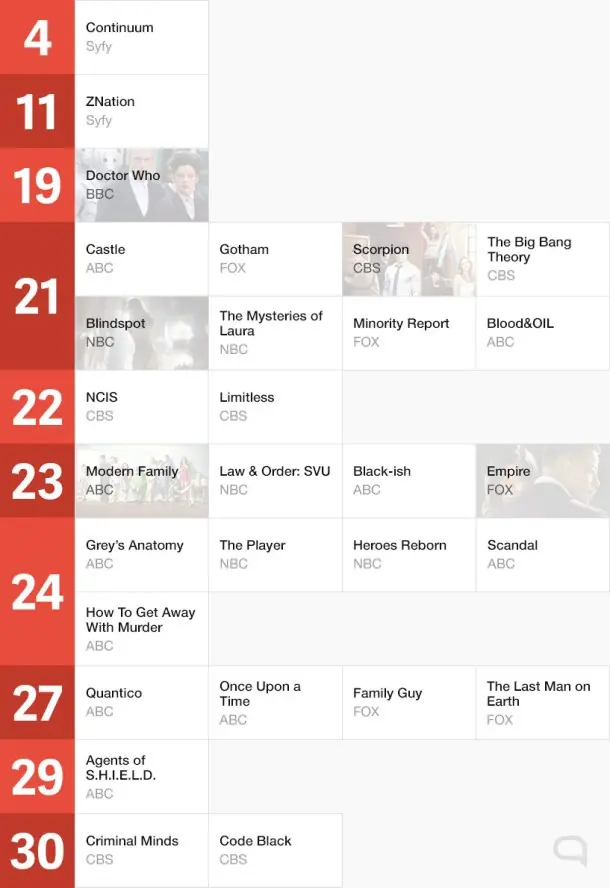 Calendario de Series para el 2015