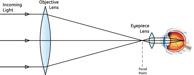 espacio espacio