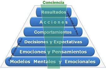 despues de la muerte