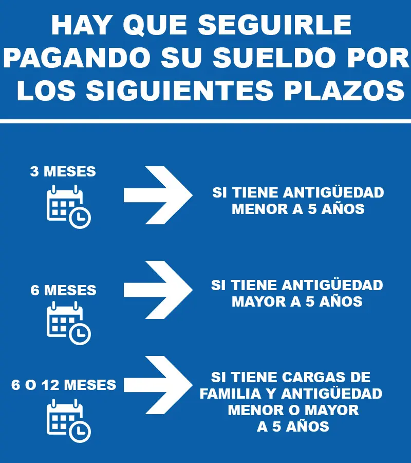 laboral laboral