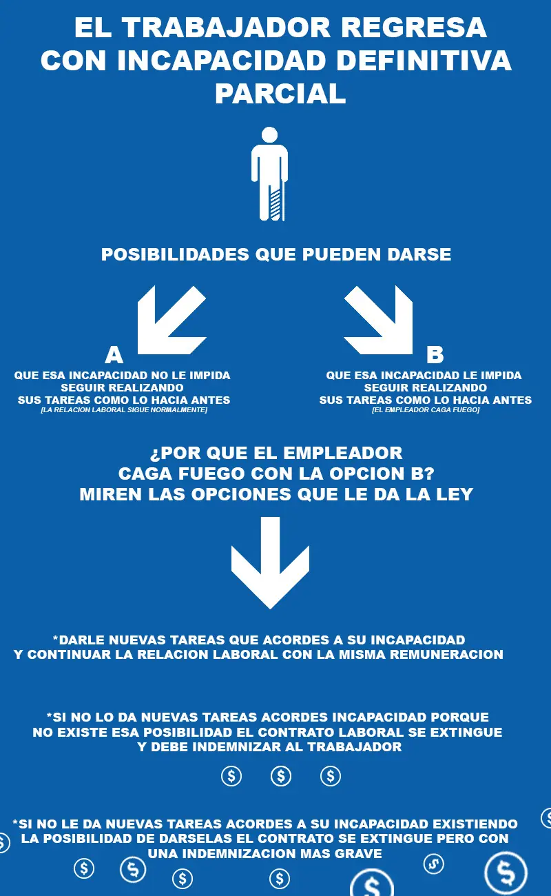 contrato contrato