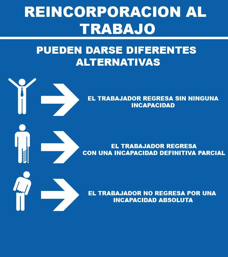 indemnizacion indemnizacion