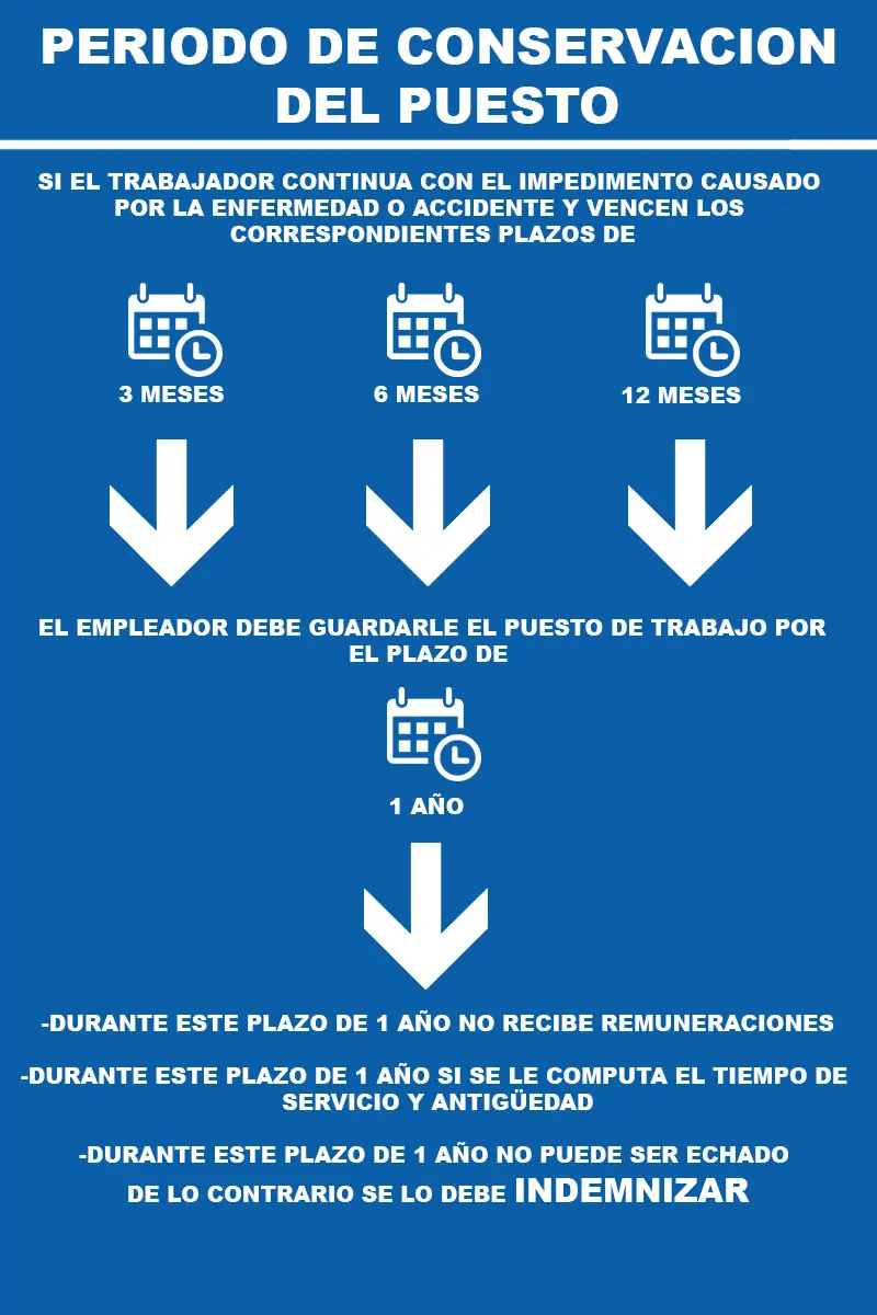 empleado empleado