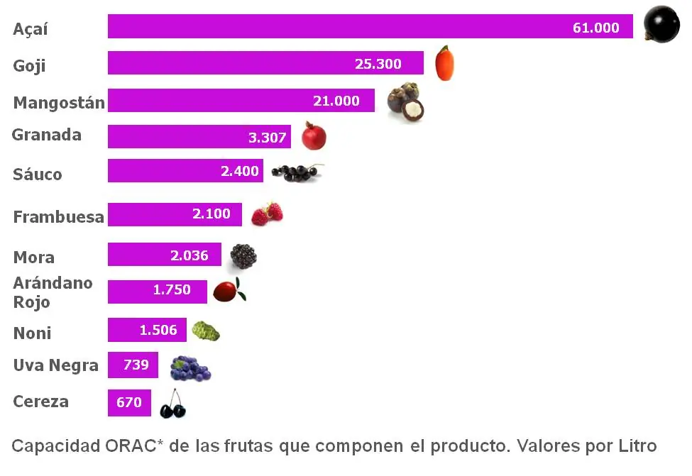 Por qué envejecemos?
