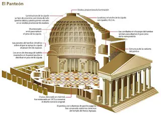 ingeniería y arquitectura