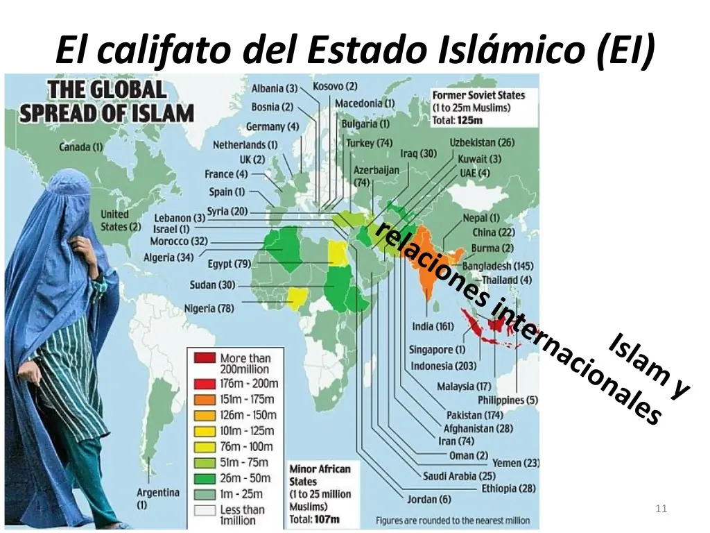 Islamico
