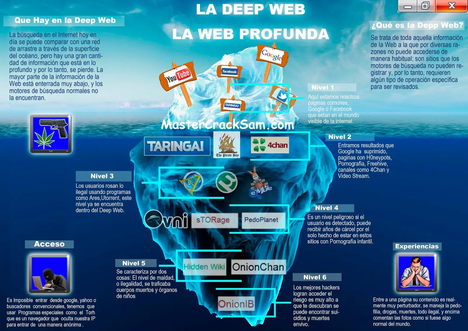 Deep web el misterioso internet profundo