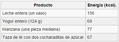 El gen de la obesidad... El gen de la obesidad...
