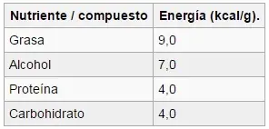 comida rapida rica en energia comida rapida rica en energia