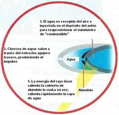 sabio Zecharia Sitchin : origen y desarrollo de la Humanidad