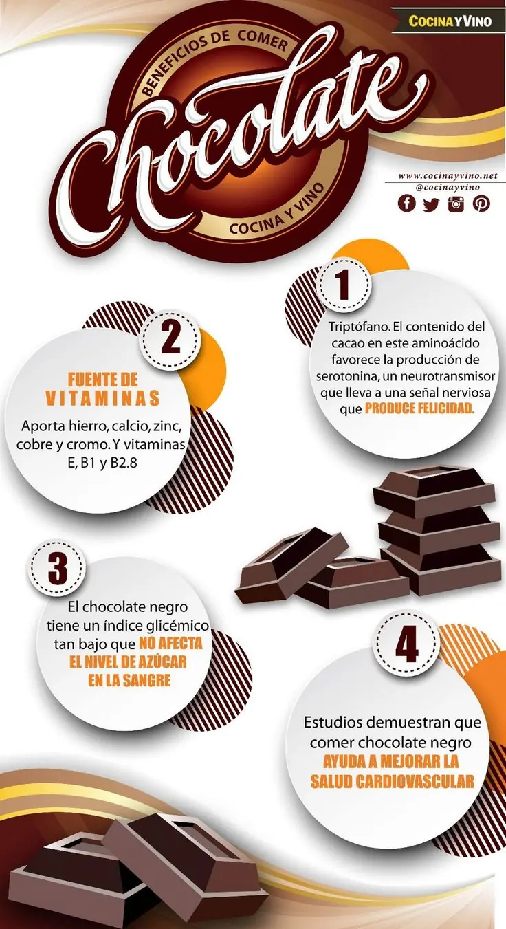 postres
