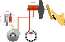 Tecnologías militares que utilizan actualmente los Autos