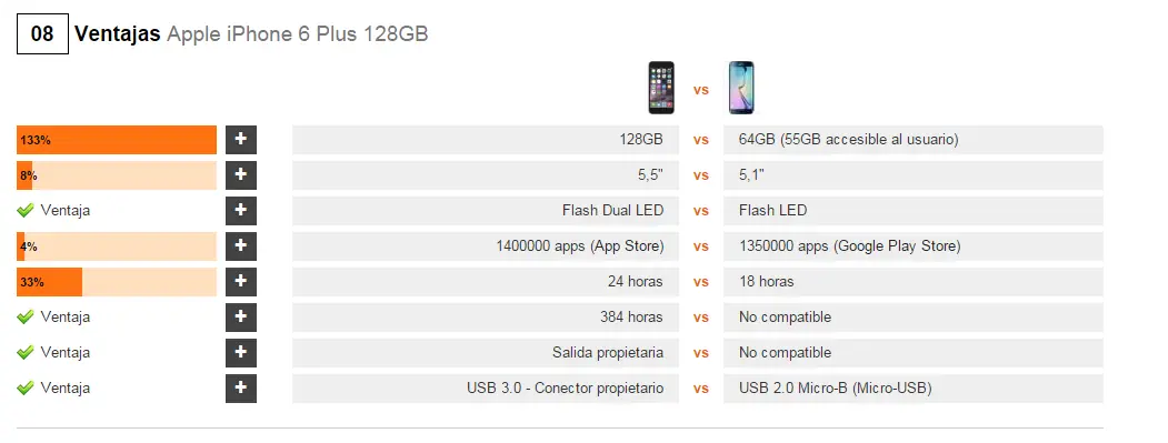 Compara tu celular con el que queres comprar[útil post]