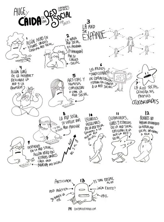 Cinico y Aburrido? pasa aca che. (4)