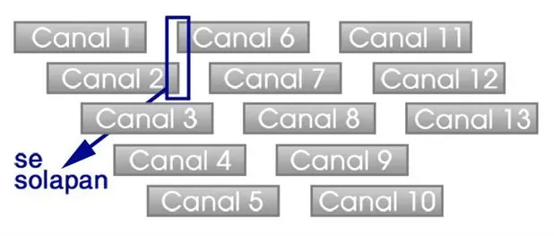Tu Internet a tope