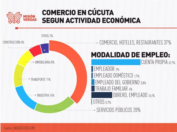 frontera