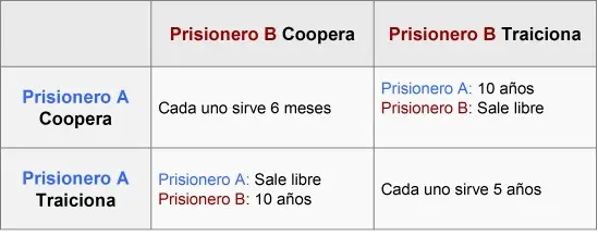 Paradoja