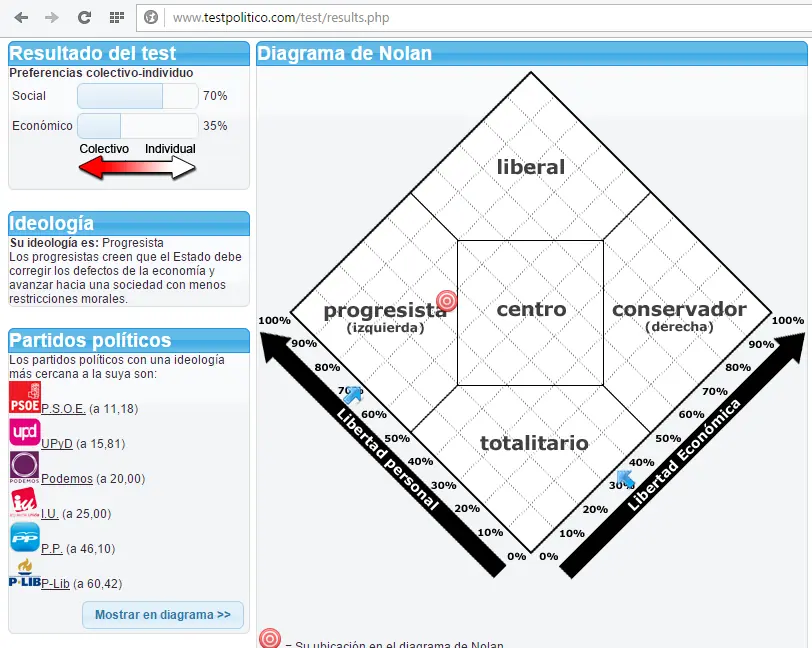 Lince: No sabes tu orientacion politica? Entra papu!!