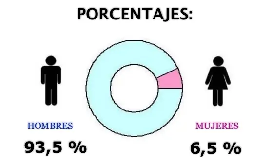Mujeres,... Hay pocas,... Sabelo!