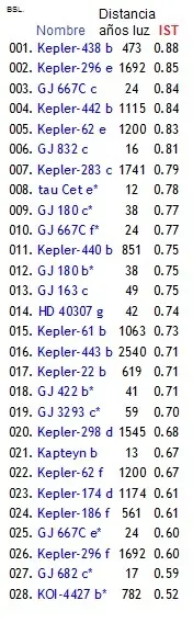 planetas extrasolares